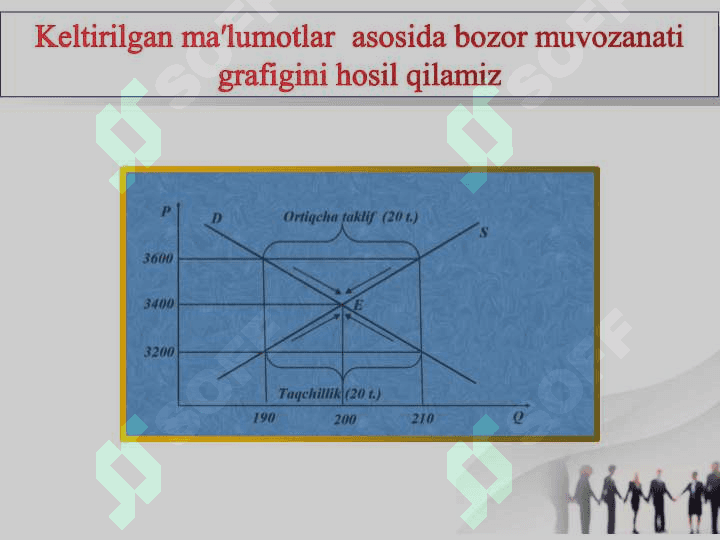 Bozor muvozanati, maksimal  va minimal bahosi 4