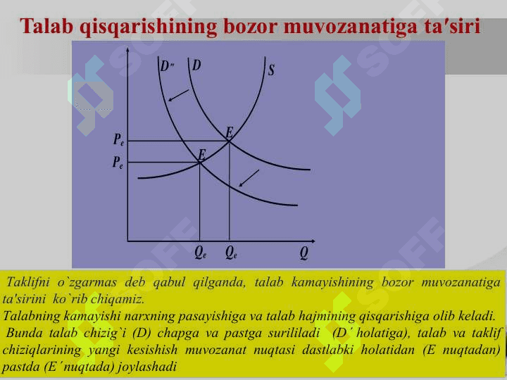 Bozor muvozanati, maksimal  va minimal bahosi 7