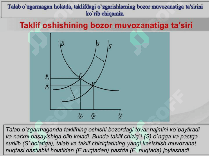 Bozor muvozanati, maksimal  va minimal bahosi 8
