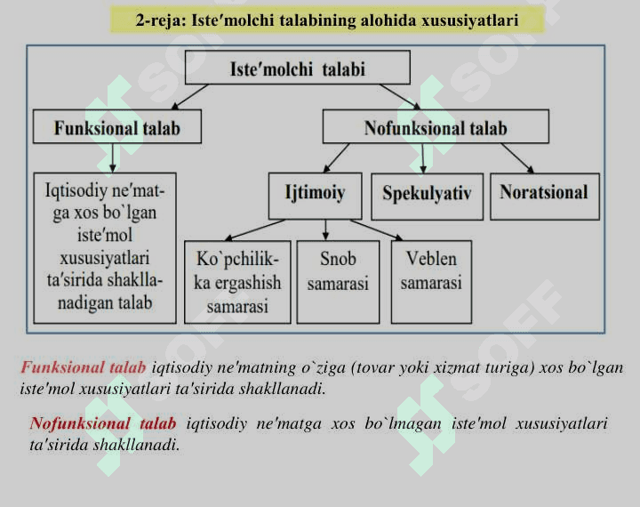 ISTE′MOLCHI TANLOVI NAZARIYASI 7