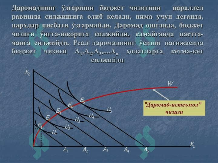 DAROMAD SAMARASI VA ALMASHTIRISH SAMARASI 2