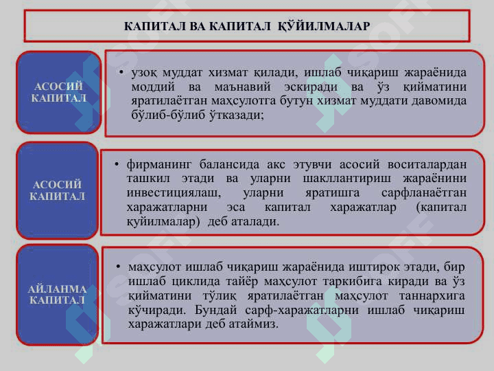 KAPITAL QO'YILMALAR VA KAPITAL BOZORI 3