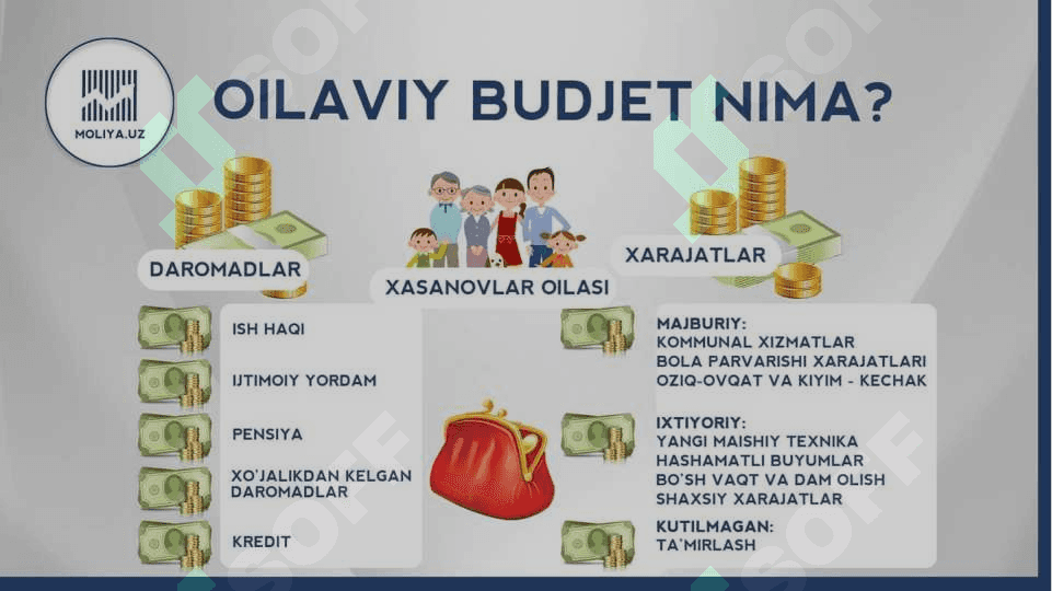 Moliyaviy qarorlar 7