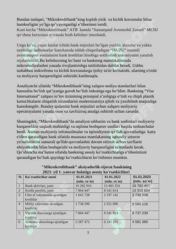 Amaliyot hisoboti Mikrokreditbank 3