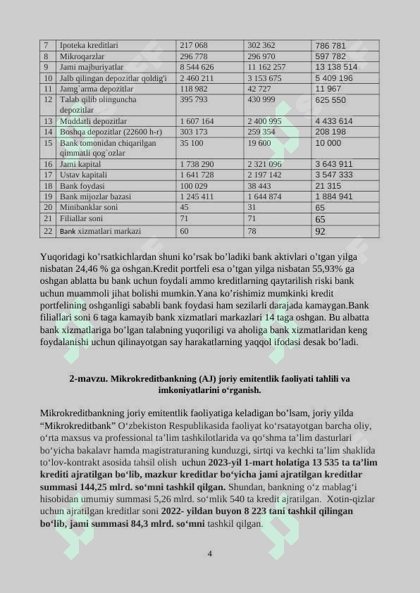 Amaliyot hisoboti Mikrokreditbank 4