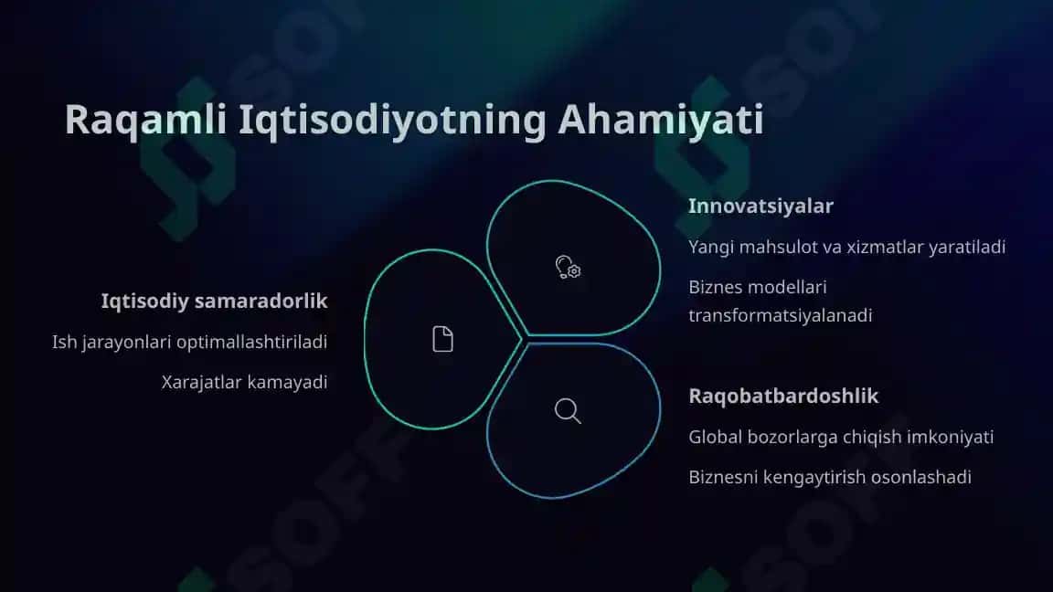 Raqami iqtisodiyot va iqtisodiy oʻsish 3