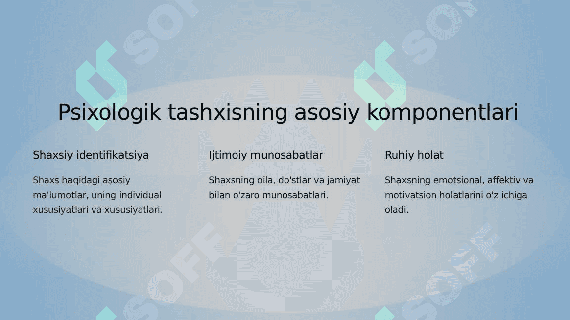 Psixologik tashxisda Reykowskining nazariy chizmasi 2