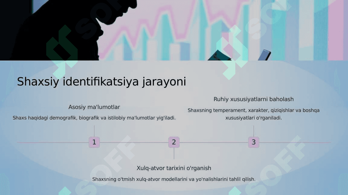 Psixologik tashxisda Reykowskining nazariy chizmasi 3