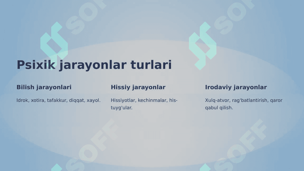 Psixik jarayonlar 3