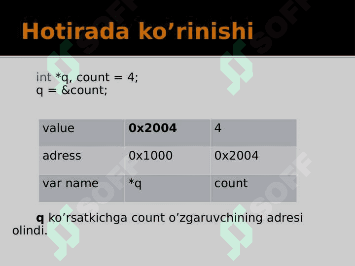 C/C++: Ko’rsatkichlar (Pointers) 5