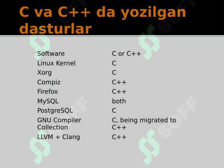 C/C++: Umumiy tushunchalar 8