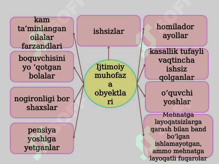 AHOLINI IJTIMOIY HIMOYALASH ASOSLARI 6