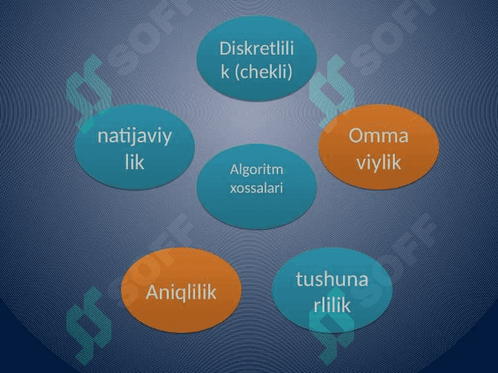 Algoritmlar tahlili va ularni ishlab chiqish metodlari 4