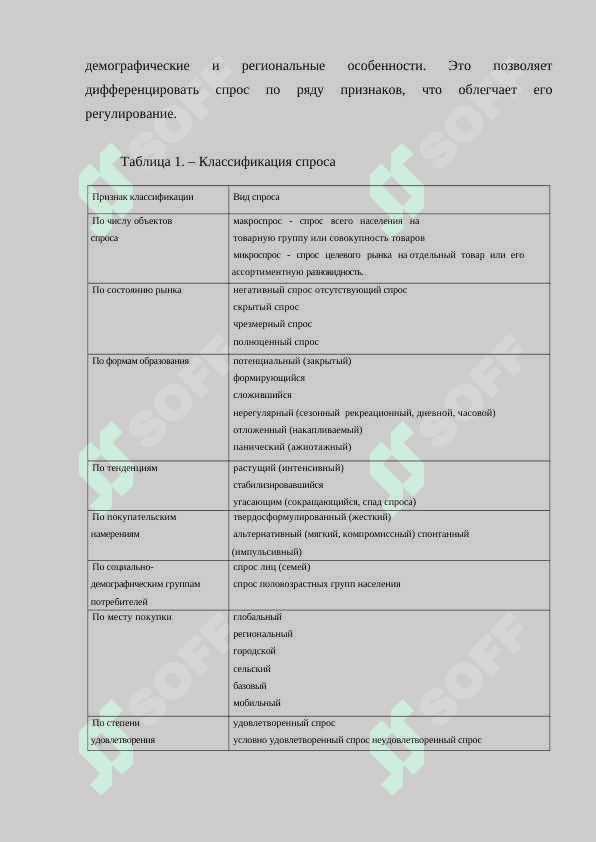 Закон спроса 7