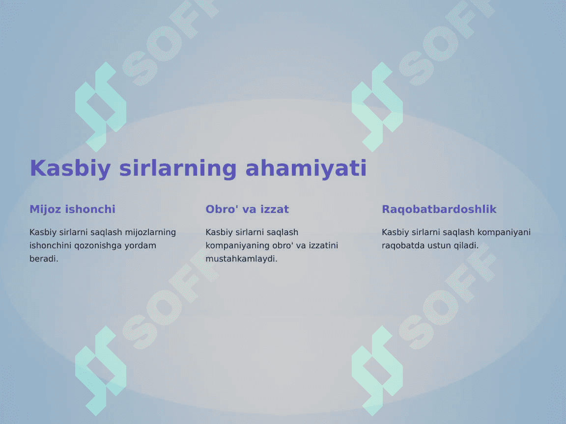 Kasbiy sirlarni saqlash. Haqqoniylik. Konfidensiallik. 3