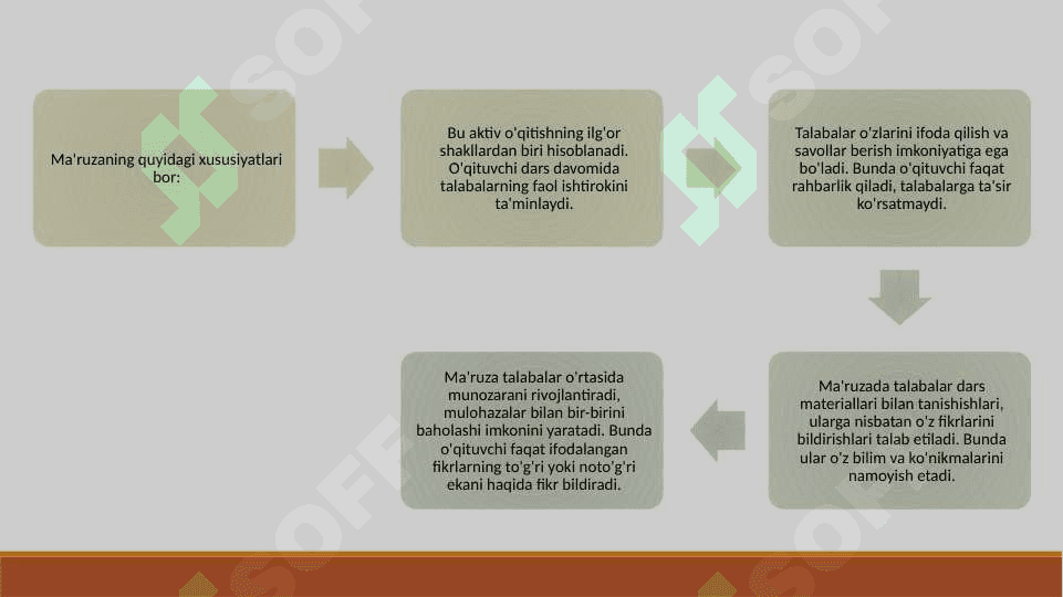 Ma’ruza - o'qitishning ilg'or turi 3