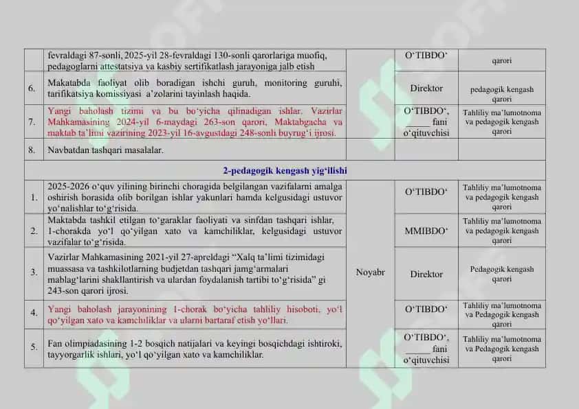 Pedagogik kengashning 2025-2026 o‘quv yili uchun yillik ish rejasi 2
