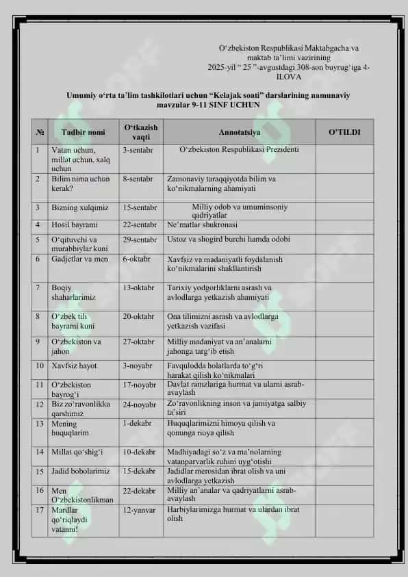 9-11-sinflar uchun Kelajak soati va dars ishlanmasi 2025-2026-yil uchun tayyor 4