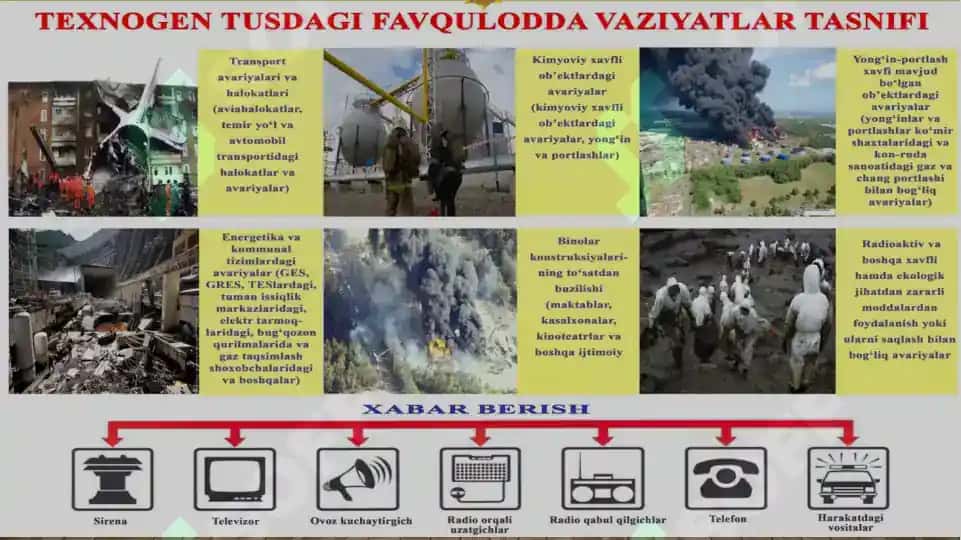 Favqulotda vaziyatlar va halokatlarda UASH ishining gigiyenik ahamyati. Tabiiy va Texnogen halokatlarni bartaraf etishda UASH ishining gigiyenik o’rni 6