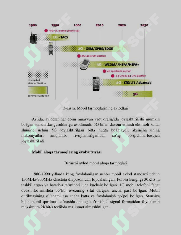 Mobil aloqa tarmoqlari. 4