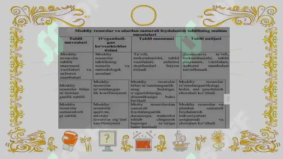 Moddiy Resurslar Bilan Ta’minlanganlik va Ulardan Foydalanish Tahlili 4