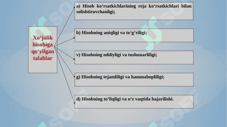 Buxgalteriya hisobining mohiyati va ahamiyati 4