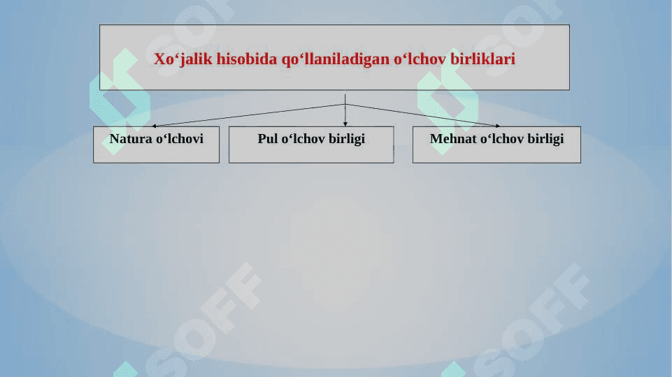 Buxgalteriya hisobining mohiyati va ahamiyati 5