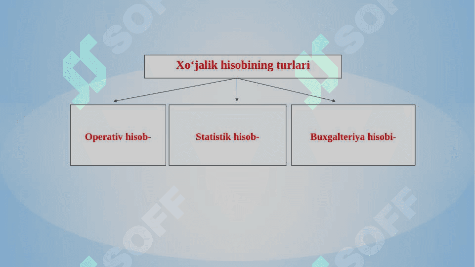 Buxgalteriya hisobining mohiyati va ahamiyati 7