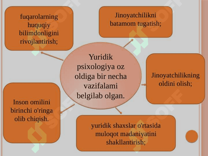 Yuridik psixologiyaning umumiy vazifalari 6