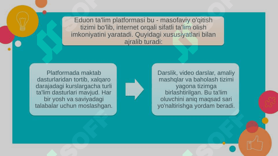 EduON masofaviy ta’lim platformasini o’rganish va tahlil qilish. 4