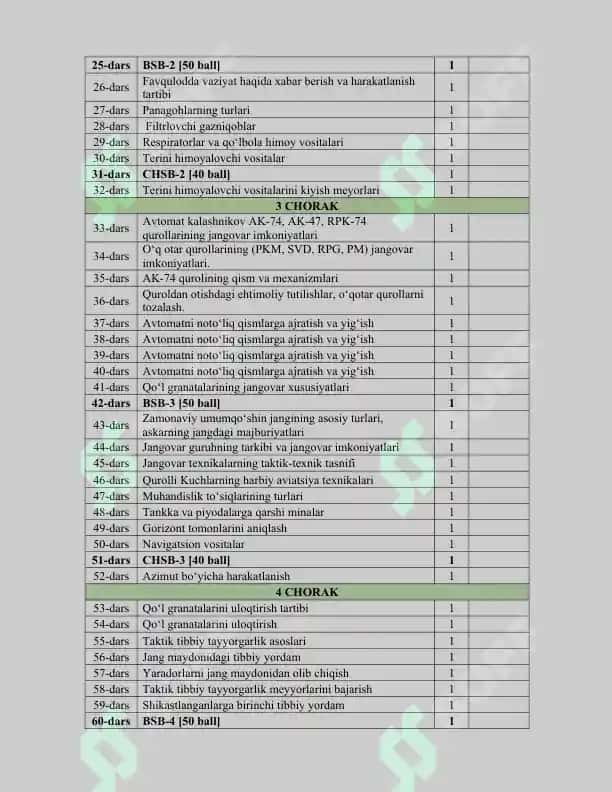 10-sinf CHQBT yillik reja 2025-2026 BSB va CHSB 2