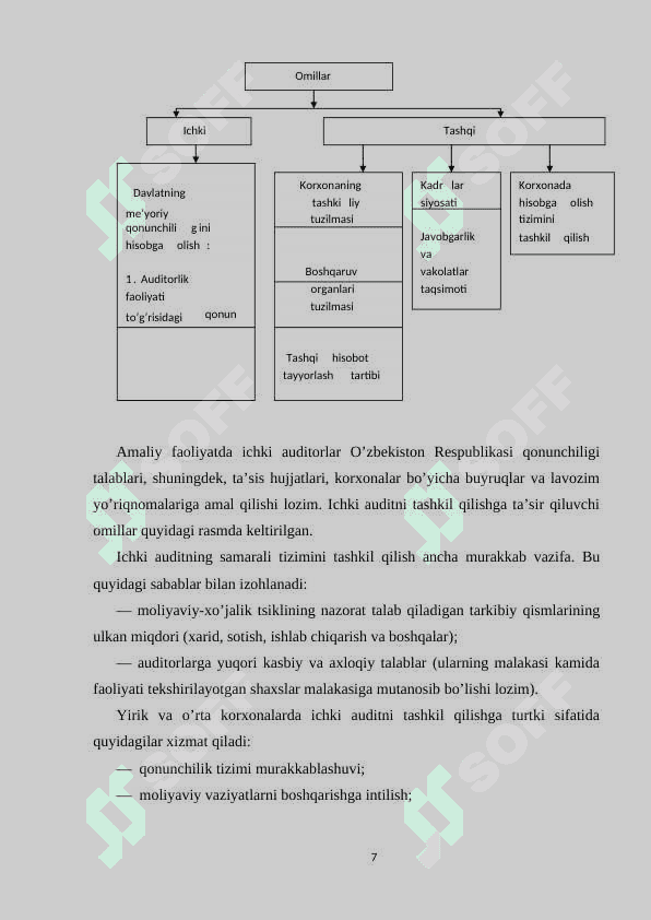Ichki auditni tashkil etish asoslari 7