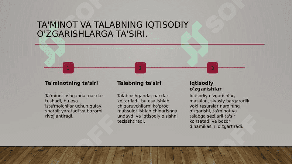 TALAB VA TAKLIF TAHLILI 5