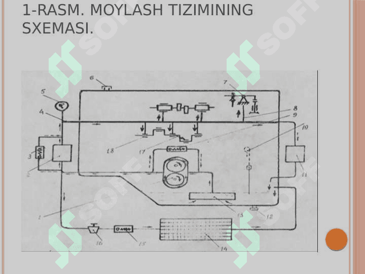 MOYLASH TIZMI OCHIQ DARS ISHLANMASI 6