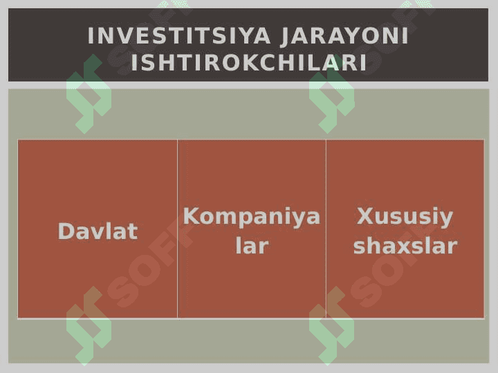 Investorlar, Investorlarning  turlari, maqsadlari va investitsiya mexanizmi. 8
