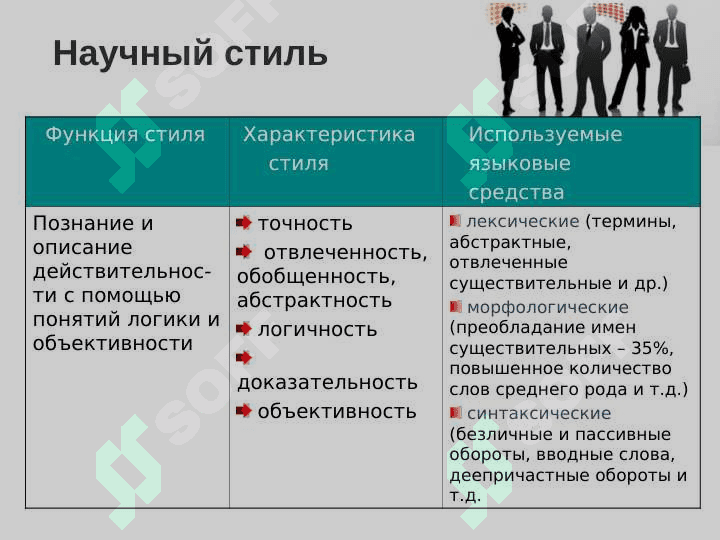 Копия Научные стиль в его устной и письменный речи 3
