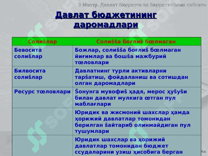 Давлат бюджети ва бюджет-солик сиёсати 3