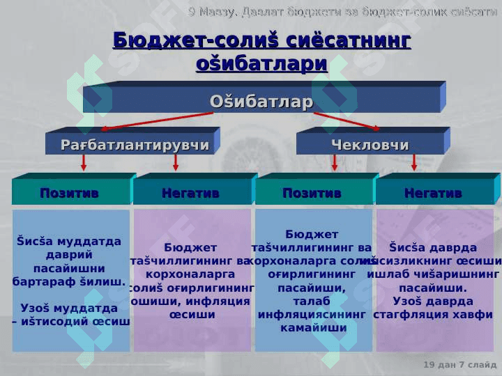 Давлат бюджети ва бюджет-солик сиёсати 7