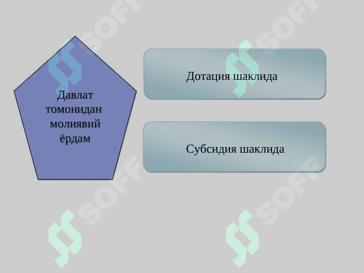 ДАВЛАТ БЮДЖЕТИ. СОЛИҚЛАР 4
