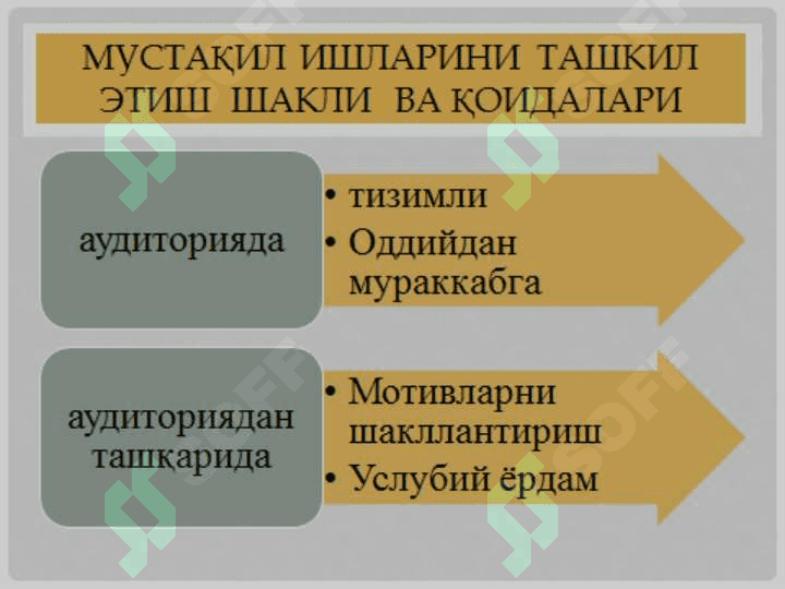 Олий таълим муассаларида аудитория ва аудиториядан ташқари таълимни  ташкил этиш 7