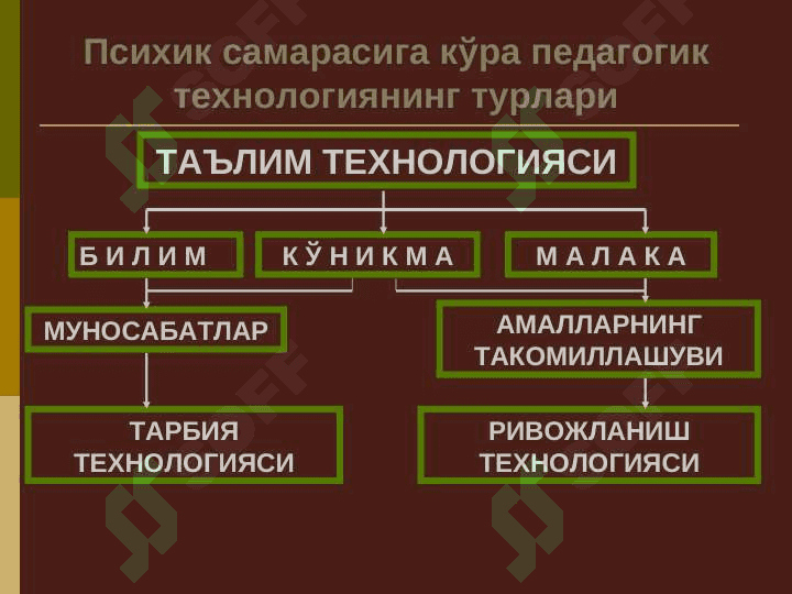 Таълим технологиялари ва педагогик маҳоратнинг назарий асослари 6