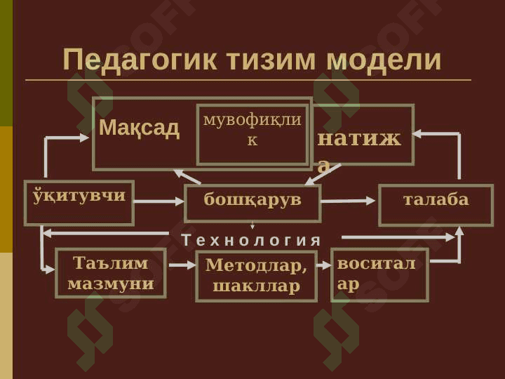 Таълим технологиялари ва педагогик маҳоратнинг назарий асослари 8