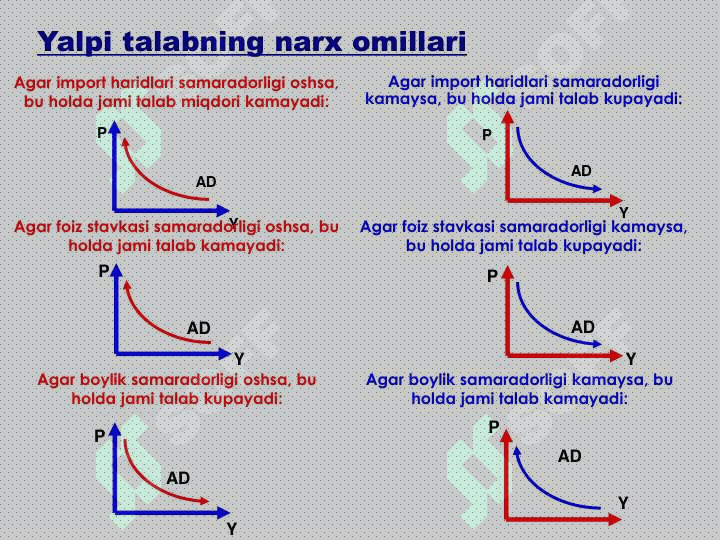 Yalpi talab – yalpi  taklif modeli 4