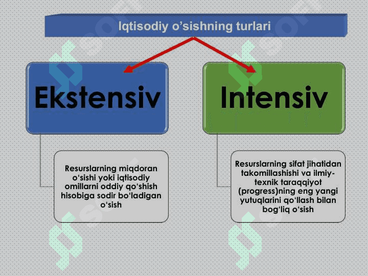 Iqtisodiy o„sish:  umumiy tavsifi,  neokeynscha va neoklassik modellari 4