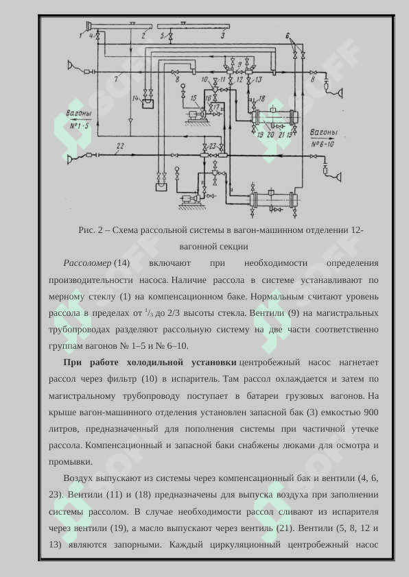 Тема: Устройство принципиальная схема, техническая обслуживание и ремонт 12 вагонных рефрижераторных секции 5