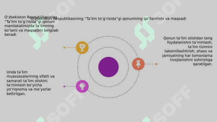 Oʻzbekiston respublikasining taʼlim toʻgʻrisidagi qonuni 4