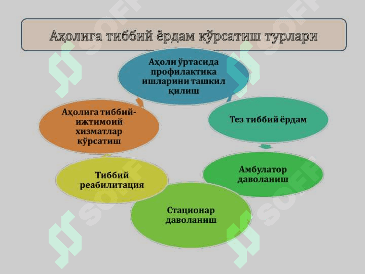 Tibbiy xizmat 3