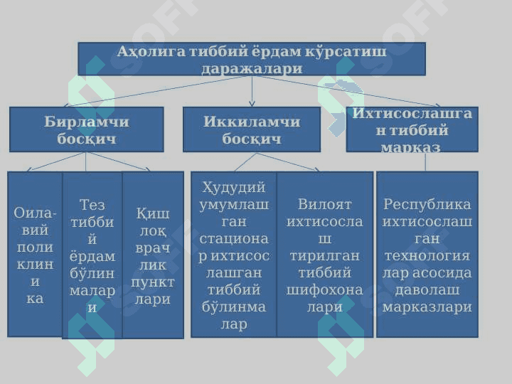 Tibbiy xizmat 4