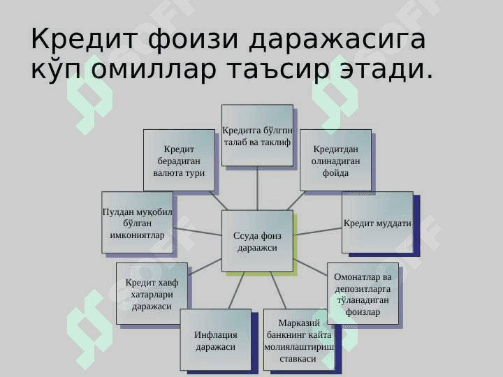 Кредит бўйича фоиз ставкалар ва уларга таъсир қилувчи омиллар 3