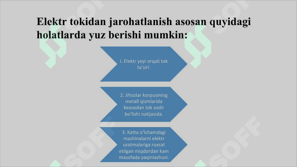 Elektromagnit maydonidan saqlanish 3